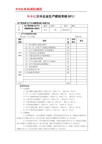 年年红家具(国际)集团绩效考核指标汇总