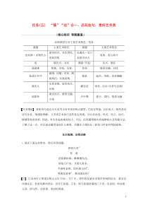 （江苏专版）2020高考语文二轮复习 复习任务群二 古典诗歌鉴赏任务（五）“情”“法”合一，品玩佳句