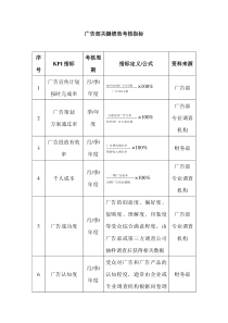 广告部关键绩效考核指标