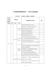 广西预算绩效管理指标库_项目支出绩效指标（DOC68页）