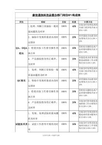 康佳通信科技品管办部门岗位KPI构成表