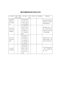 中国产业竞争力报告(XXXX)发布