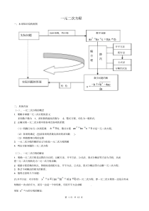 初中数学专题：一元二次方程知识点总结及典型习题