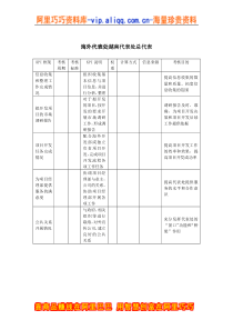 建筑业-海外代表处-越南代表处总代表关键绩效考核指标（KPI）