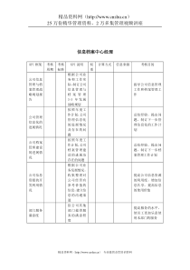 建筑行业-信息档案中心经理关键绩效考核指标（KPI）