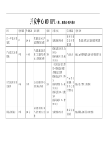 开发中心MD绩效考核指标(KPI)