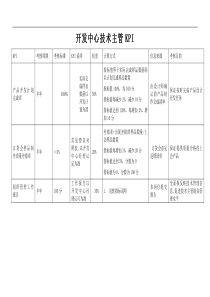 开发中心-技术主管绩效考核指标(KPI)