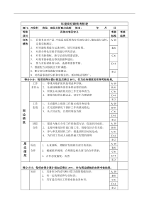 开发科-理化分析配方试制绩效考核指标(KPI)