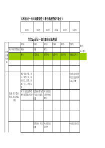 思捷达-方太-KPI设计与管理－审计040726（XLS6页）
