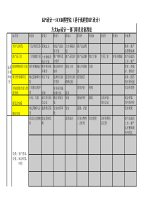 思捷达-方太-KPI设计与管理－市场部040722（XLS5页）