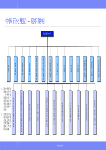 中国石化组织架构图