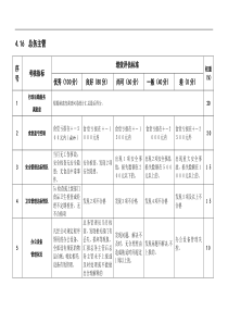 总务办——KPI绩效指标