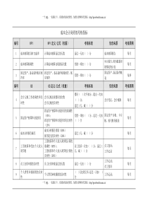 成本会计岗位绩效考核指标