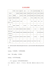 压力单位解释及新换算表