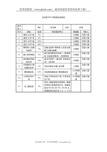 房务部KPI考核指标说明表