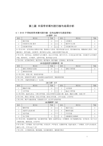 中国学术期刊排行榜-期刊评价书稿第二篇0710