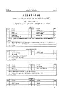 中国学术期刊排行榜__65个学科的学术期刊排行榜(含专