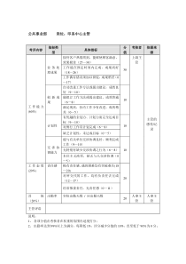 方圆公司公共事业部印务中心主管