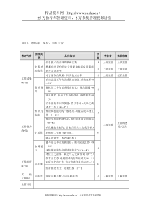 方圆公司市场部信息主管