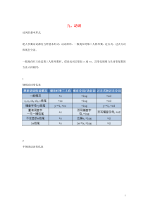 2019-2020学年高中英语 语法专题9 动词教案（含解析）新人教版必修1