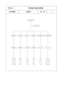 中型餐厅组织结构图