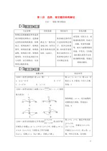 （新课标）2020版高考数学二轮复习 第一部分 基础考点 自主练透 第1讲 选择、填空题的特殊解法学