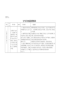 星级班组管理标准(试行)