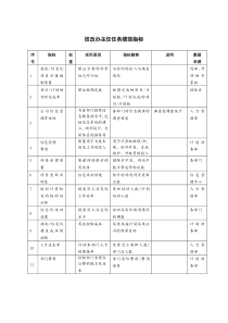 技改办主任任务绩效指标