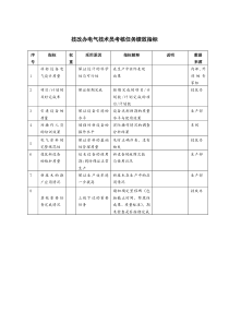 技改办电气技术员考核任务绩效指标