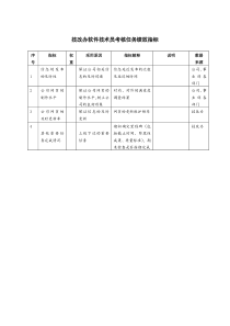 技改办软件技术员考核任务绩效指标