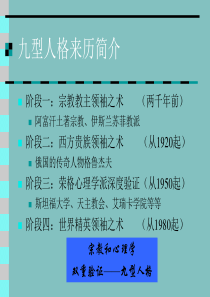 最新九型人格