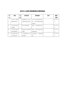 技术中心资料档案管理任务绩效指标