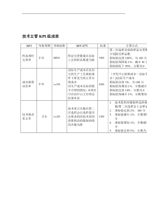 技术主管KPI组成表