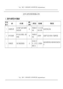 技术研究员kpi指标