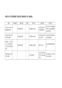 投资公司产业管理部产业经营计划岗岗位kpi组成