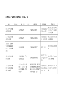 投资公司产业管理部经理岗位kpi组成表