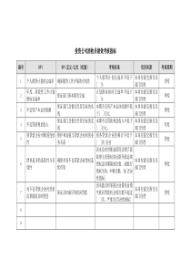 投资公司清收员绩效考核指标