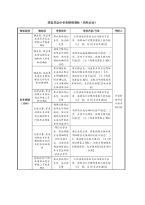 损益类会计任务绩效指标（信托企业）.