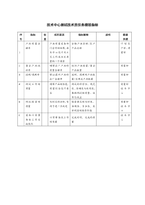 技术中心测试技术员任务绩效指标