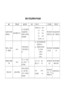 投资公司资金管理岗kpi组成表