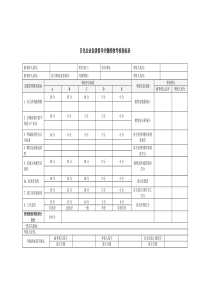 日化企业省级督导关键绩效考核指标表