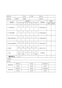 日化企业计划管理岗关键绩效考核指标表