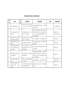 景观维护经理任务绩效指标