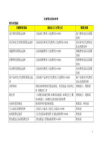 最全面的关键绩效考核指标辞典