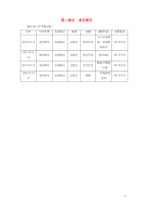 山东省2020届新高考英语大二轮总复习 第四板块 写作 第二部分 读后续写教案