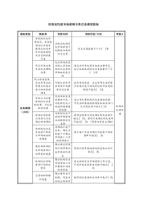 机构信托部市场营销专责任务绩效指标