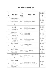 材料管理部关键绩效考核指标