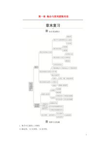 2019-2020学年新教材高中数学 第一章 集合与常用逻辑用语章末复习学案 新人教B版必修第一册