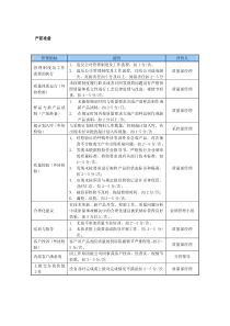 某中型制造业产前准备岗位KPI绩效考核指标