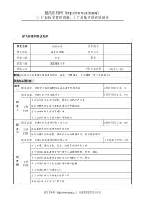 航材院技术改造部部长助理职务说明书